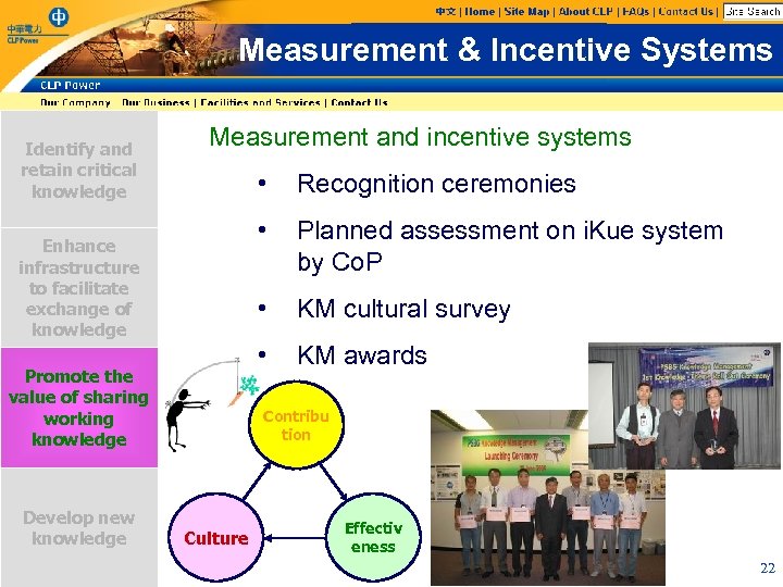 Measurement & Incentive Systems Identify and retain critical knowledge Measurement and incentive systems •