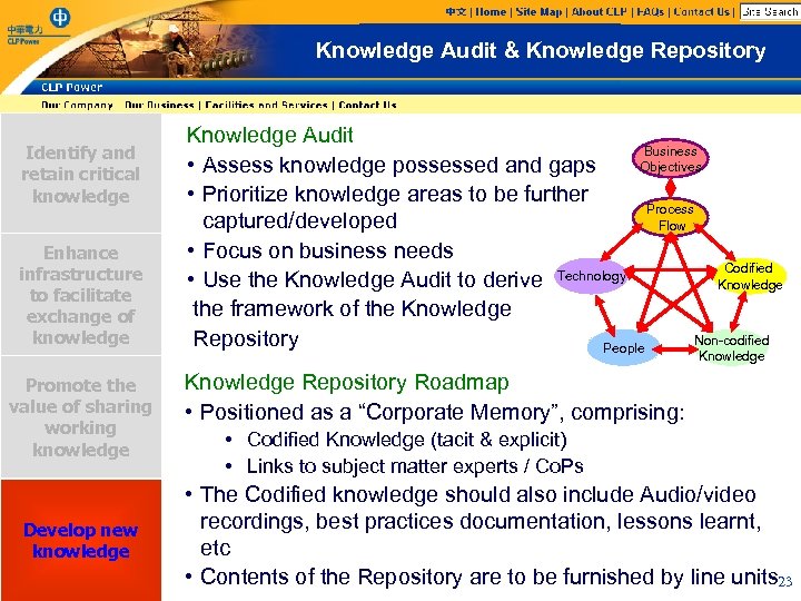 Knowledge Audit & Knowledge Repository Identify and retain critical knowledge Enhance infrastructure to facilitate