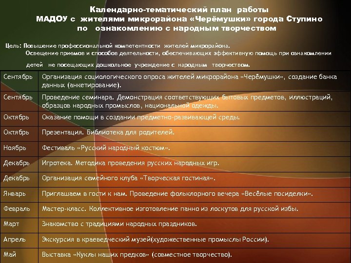 Календарно-тематический план работы МАДОУ с жителями микрорайона «Черёмушки» города Ступино по ознакомлению с народным