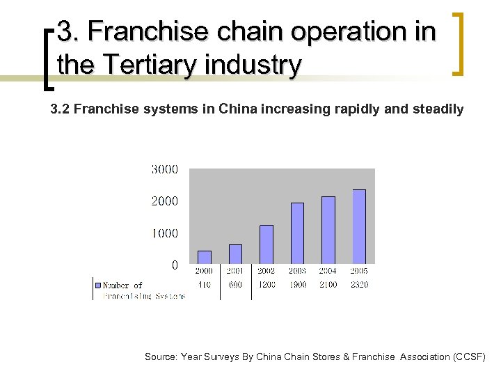 3. Franchise chain operation in the Tertiary industry 3. 2 Franchise systems in China