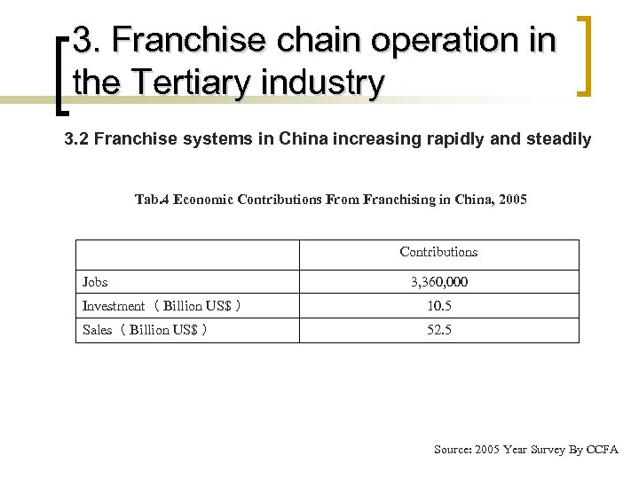 3. Franchise chain operation in the Tertiary industry 3. 2 Franchise systems in China