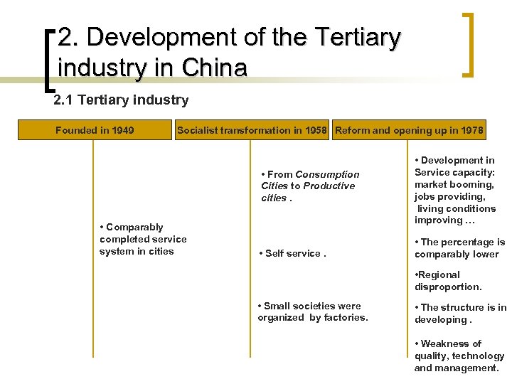 2. Development of the Tertiary industry in China 2. 1 Tertiary industry Founded in