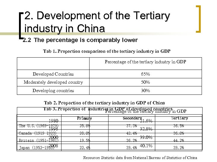 2. Development of the Tertiary industry in China 2. 2 The percentage is comparably