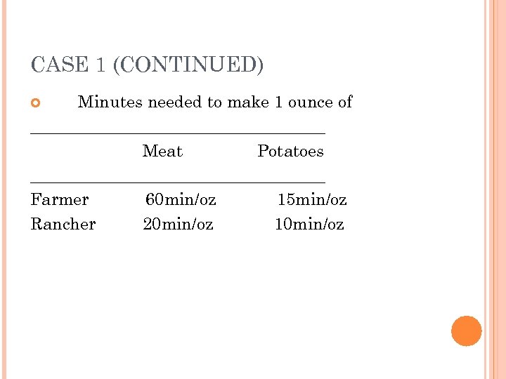 CASE 1 (CONTINUED) Minutes needed to make 1 ounce of __________________ Meat Potatoes __________________