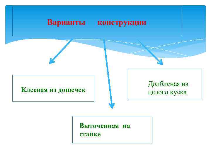 Варианты конструкции Клееная из дощечек Выточенная на станке Долбленая из целого куска 