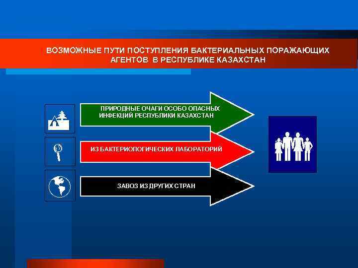 ВОЗМОЖНЫЕ ПУТИ ПОСТУПЛЕНИЯ БАКТЕРИАЛЬНЫХ ПОРАЖАЮЩИХ АГЕНТОВ В РЕСПУБЛИКЕ КАЗАХСТАН Q L þ ПРИРОДНЫЕ ОЧАГИ