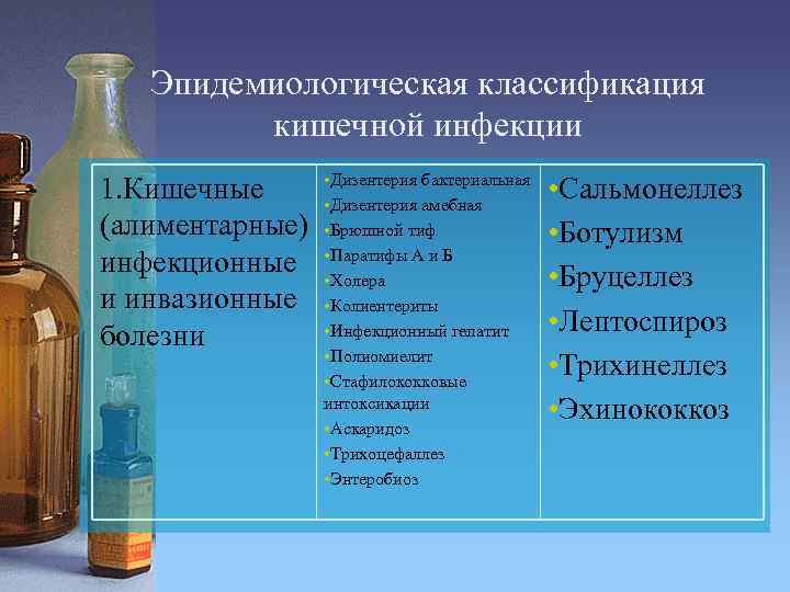 Эпидемиологическая классификация кишечной инфекции • 1. Кишечные Дизентерия бактериальная • Дизентерия амебная (алиментарные) •