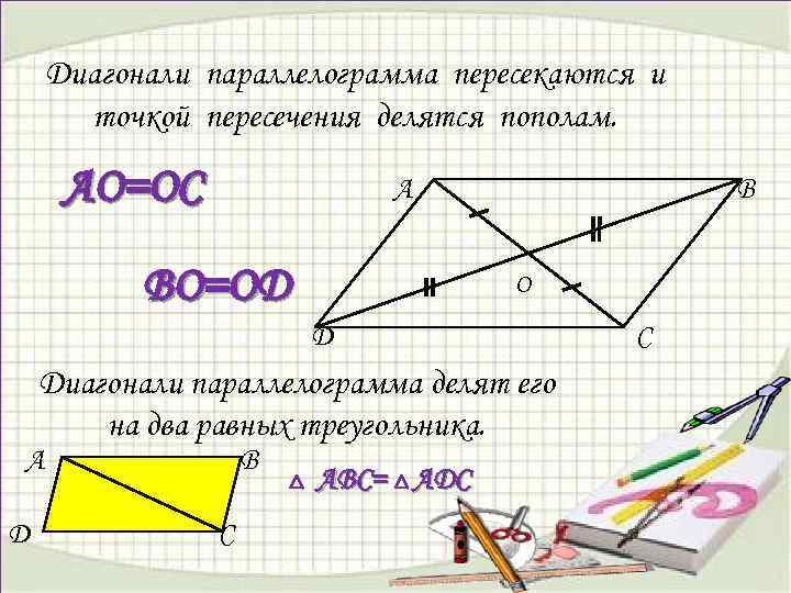 Если в параллелограмме диагонали равны и перпендикулярны