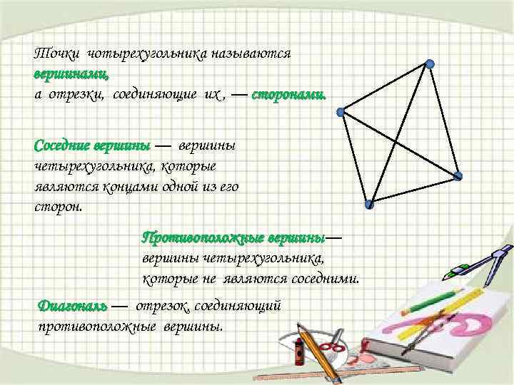 Точки чотырехугольника называются вершинами, а отрезки, соединяющие их , — сторонами. Соседние вершины —