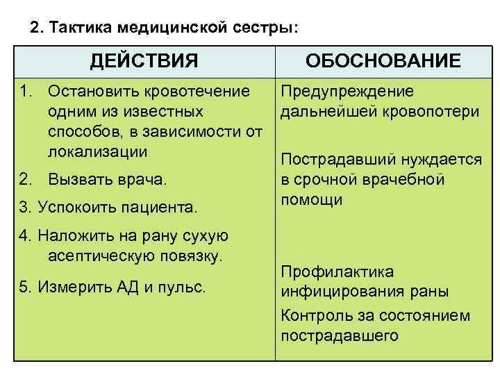 Тактика медсестры. Тактика медсестры при. Тактика медицинской сестры при различных кровотечениях. Независимые действия медсестры. Тактика медсестры при кровопотере.