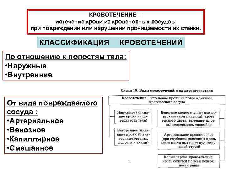 КРОВОТЕЧЕНИЕ – истечение крови из кровеносных сосудов при повреждении или нарушении проницаемости их стенки.