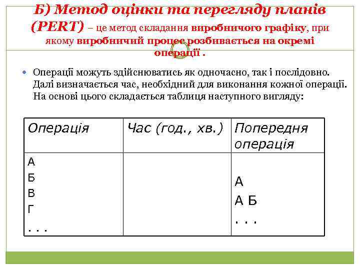 Б) Метод оцінки та перегляду планів (PERT) – це метод складання виробничого графіку, при
