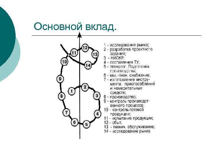 Джозеф м джуран маршрутная карта планирования качества 9 этапов