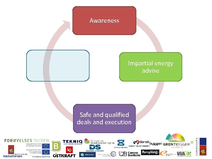 Awareness Impartial energy advise Safe and qualified deals and execution 