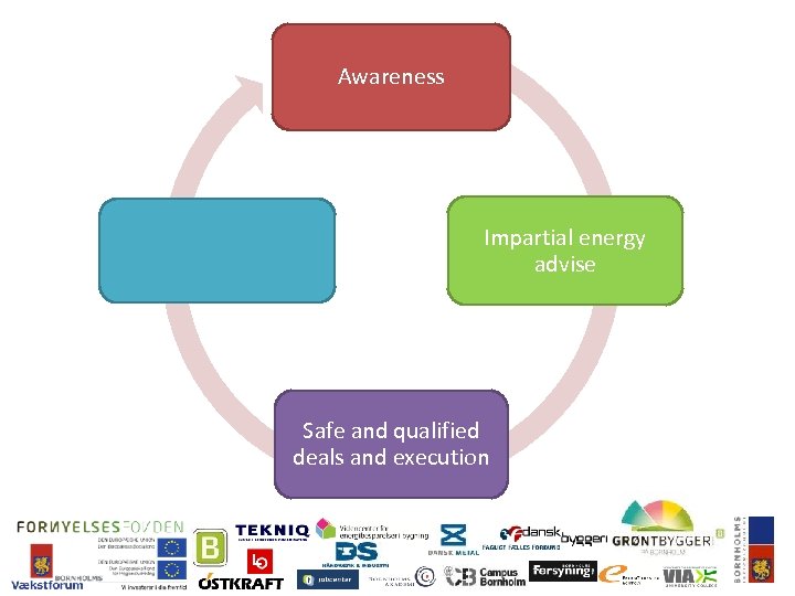 Awareness Impartial energy advise Safe and qualified deals and execution 