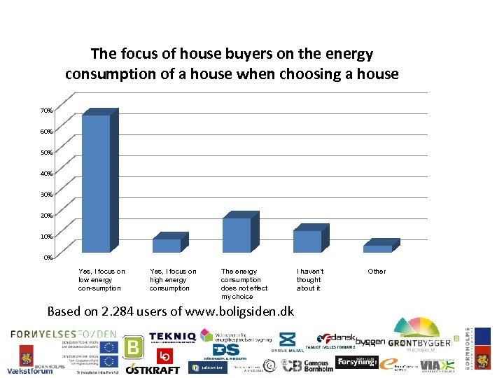 The focus of house buyers on the energy consumption of a house when choosing