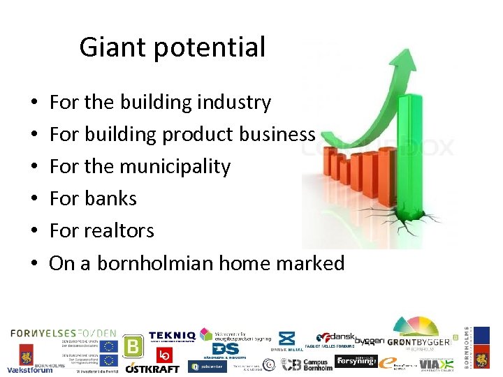  Giant potential • • • For the building industry For building product business