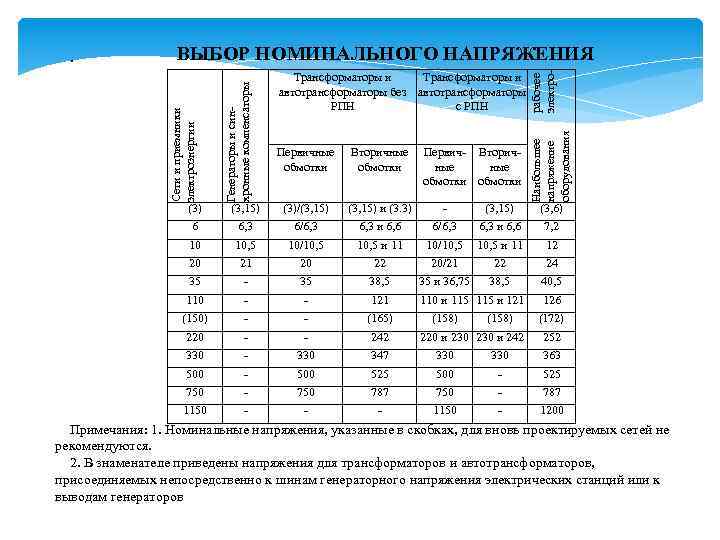 рабочее электро- ВЫБОР НОМИНАЛЬНОГО НАПРЯЖЕНИЯ (3, 15) (3)/(3, 15) и (3. 3) - (3,