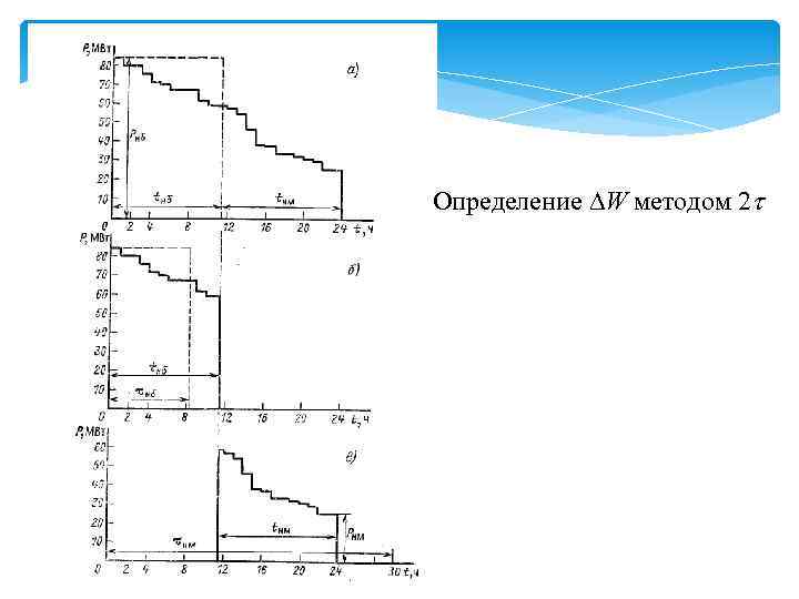 Определение W методом 2 