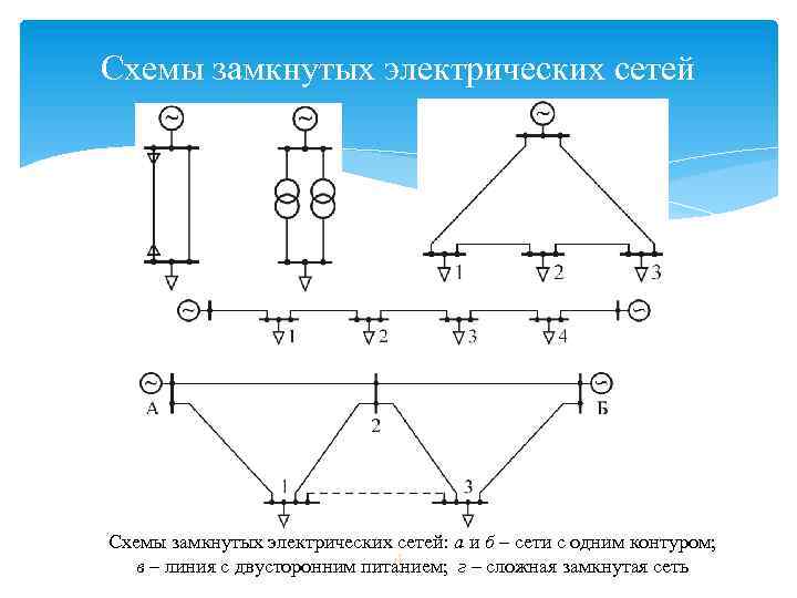 Схемы замкнутых электрических сетей а б в г Схемы замкнутых электрических сетей: а и