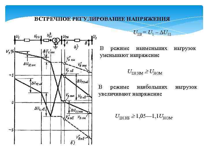 ВСТРЕЧНОЕ РЕГУЛИРОВАНИЕ НАПРЯЖЕНИЯ U 2 B = U 1 – U 12 В режиме