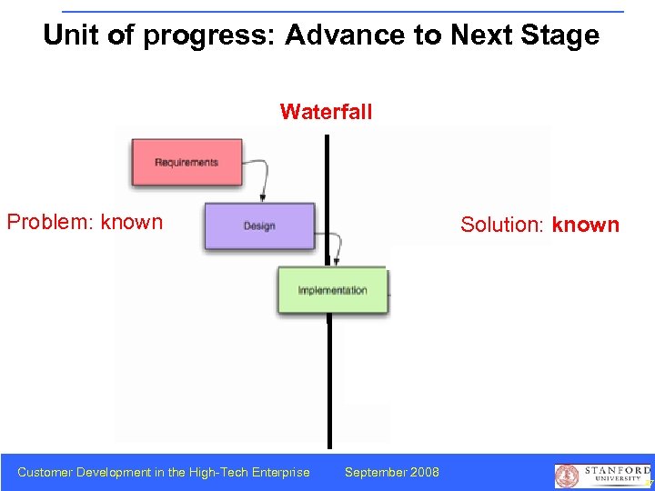 Unit of progress: Advance to Next Stage Waterfall Problem: known Customer Development in the