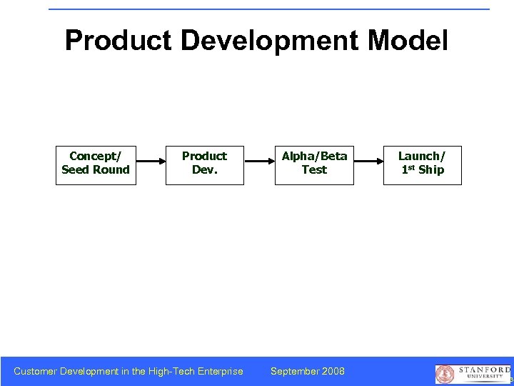 Product Development Model Concept/ Seed Round Product Dev. Customer Development in the High-Tech Enterprise