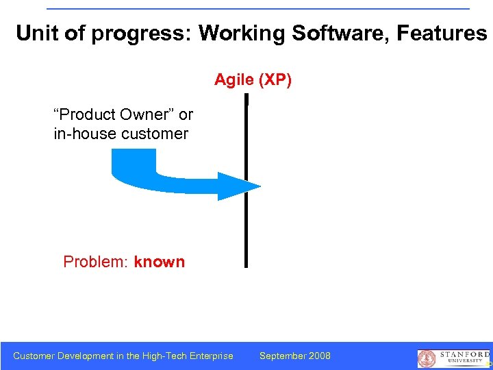 Unit of progress: Working Software, Features Agile (XP) “Product Owner” or in-house customer Problem: