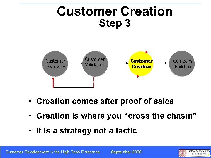 Customer Creation Step 3 Customer Discovery Customer Validation Customer Creation Company Building • Creation