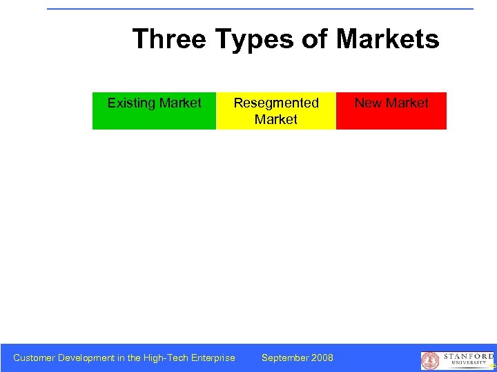 Three Types of Markets Existing Market Resegmented Market Customer Development in the High-Tech Enterprise