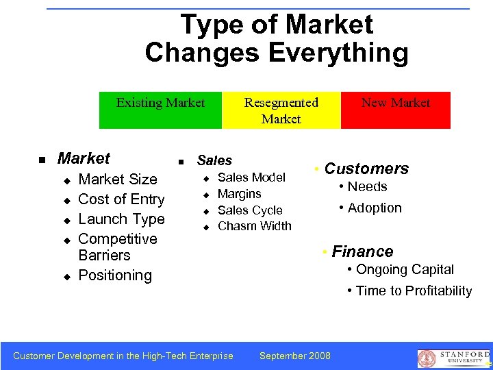 Type of Market Changes Everything Existing Market n Market u u u Market Size