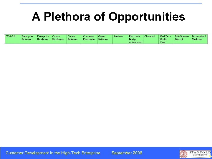 A Plethora of Opportunities Customer Development in the High-Tech Enterprise September 2008 59 