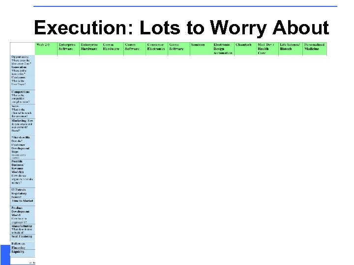 Execution: Lots to Worry About Customer Development in the High-Tech Enterprise September 2008 63