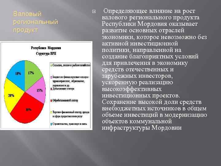 Промышленность мордовии презентация