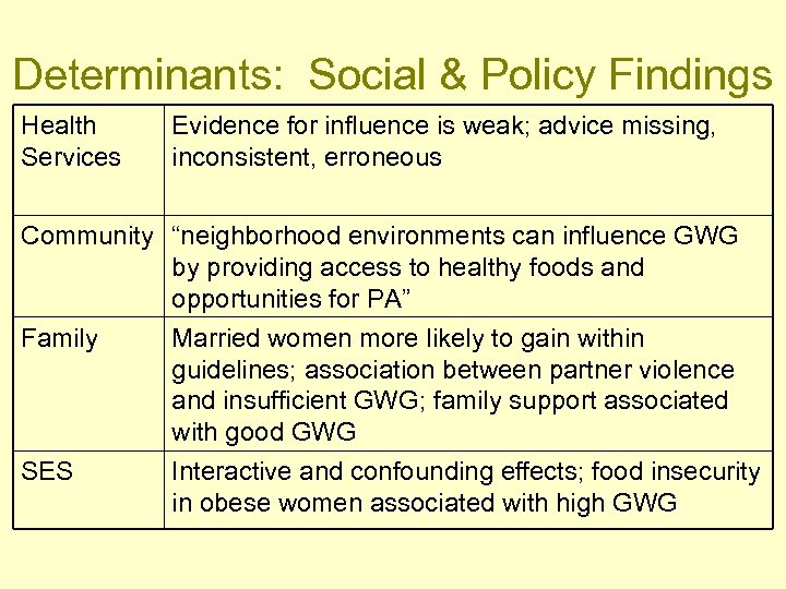 Determinants: Social & Policy Findings Health Services Evidence for influence is weak; advice missing,