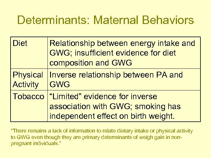 Determinants: Maternal Behaviors Diet Relationship between energy intake and GWG; insufficient evidence for diet