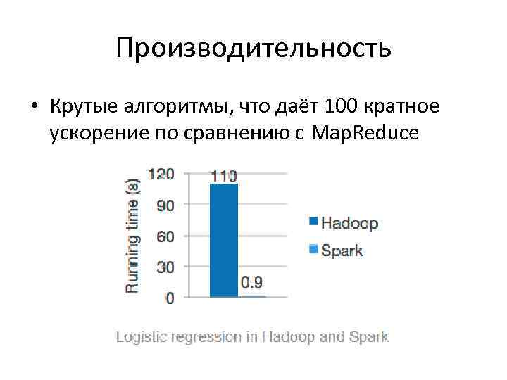 Производительность • Крутые алгоритмы, что даёт 100 кратное ускорение по сравнению с Map. Reduce