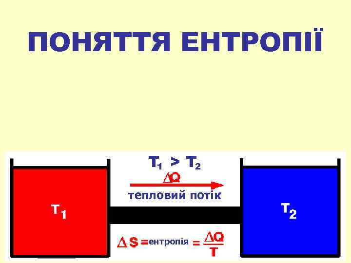 ПОНЯТТЯ ЕНТРОПІЇ T 1 > T 2 тепловий потік ентропія 