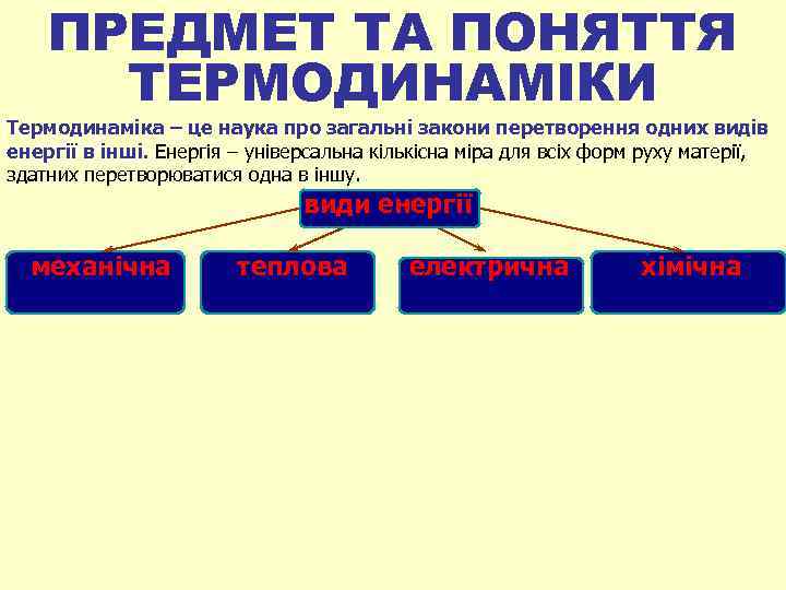 ПРЕДМЕТ ТА ПОНЯТТЯ ТЕРМОДИНАМІКИ Термодинаміка – це наука про загальні закони перетворення одних видів