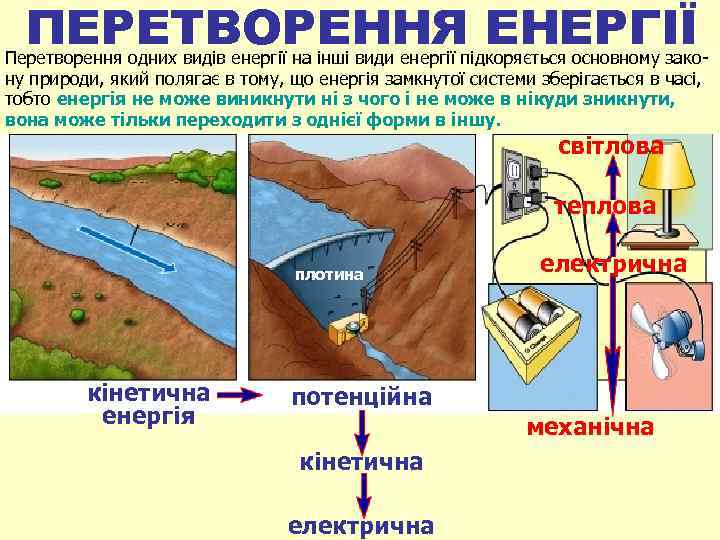 ПЕРЕТВОРЕННЯ ЕНЕРГІЇ Перетворення одних видів енергії на інші види енергії підкоряється основному закону природи,