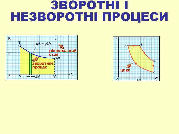 ЗВОРОТНІ І НЕЗВОРОТНІ ПРОЦЕСИ. рівноважний стан зворотній процес цикл 