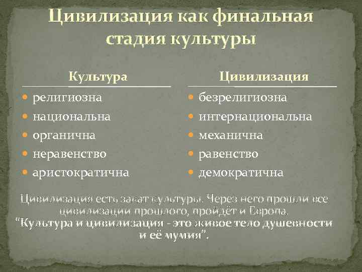 Анализы культуры и цивилизации. Шпенглер цивилизация. Типология цивилизаций по Шпенглеру. Шпенглер культура и цивилизация. Соотношение культуры и цивилизации в концепции о. Шпенглера..