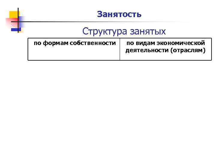 Занятость Структура занятых по формам собственности по видам экономической деятельности (отраслям) 