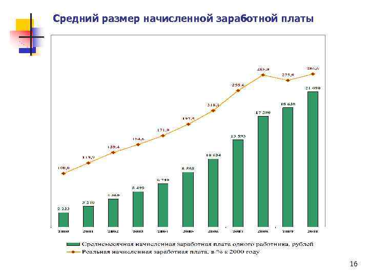 Росстат население городов