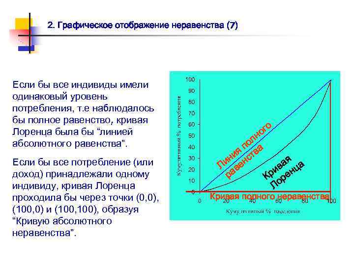 2. Графическое отображение неравенства (7) Если бы все индивиды имели одинаковый уровень потребления, т.