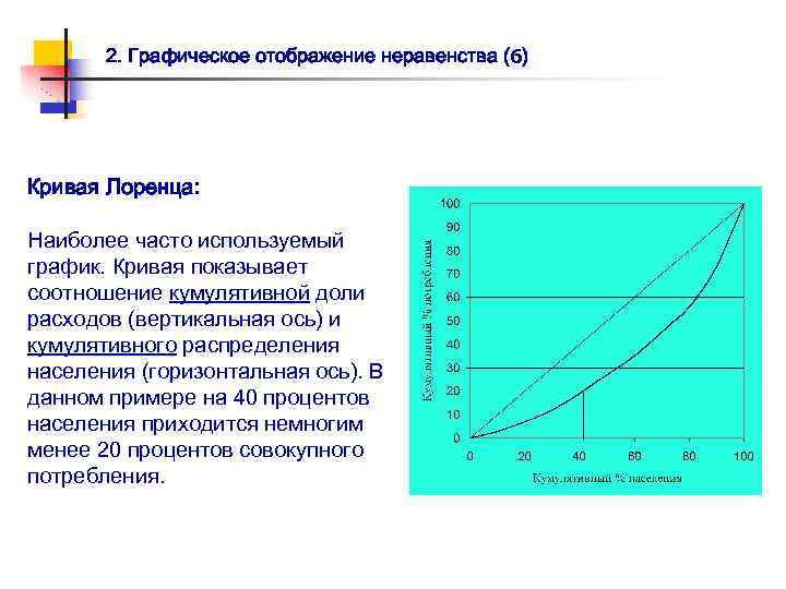 2. Графическое отображение неравенства (6) Кривая Лоренца: Наиболее часто используемый график. Кривая показывает соотношение