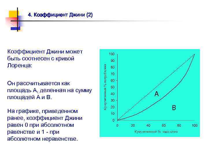 4. Коэффициент Джини (2) Коэффициент Джини может быть соотнесен с кривой Лоренца: Он рассчитывается