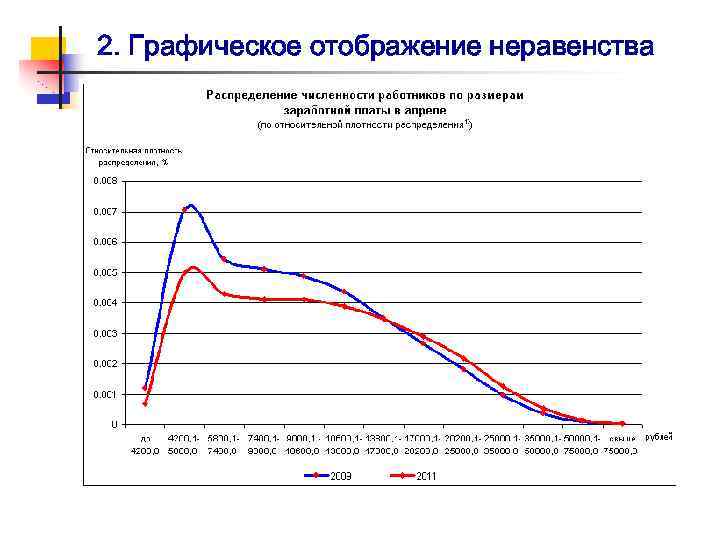 2. Графическое отображение неравенства 