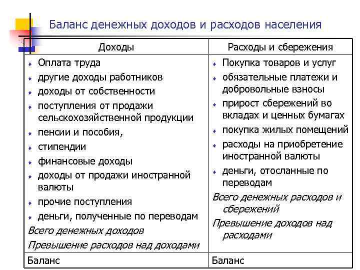 План доходы населения и социальная