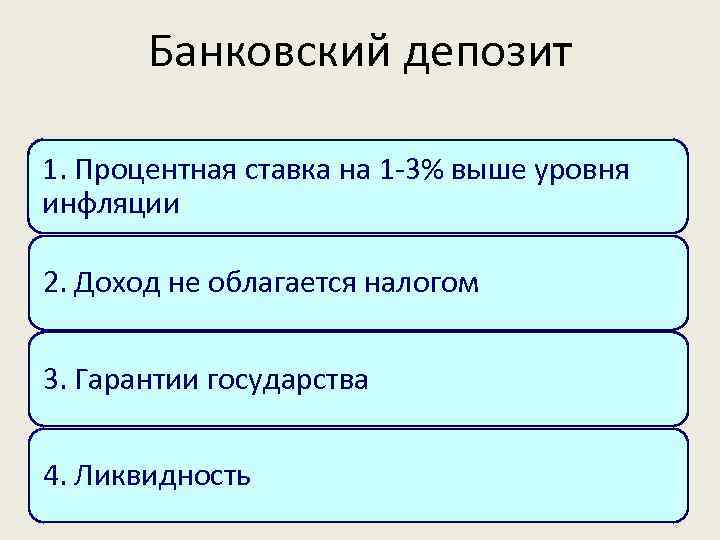 Банковский депозит 1. Процентная ставка на 1 -3% выше уровня инфляции 2. Доход не